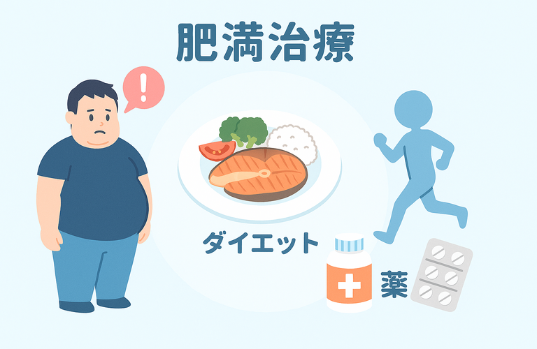 肥満を科学で克服する！　　　　　　武蔵小杉せのお内科クリニック