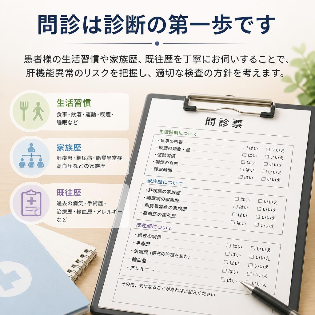 問診の重要性