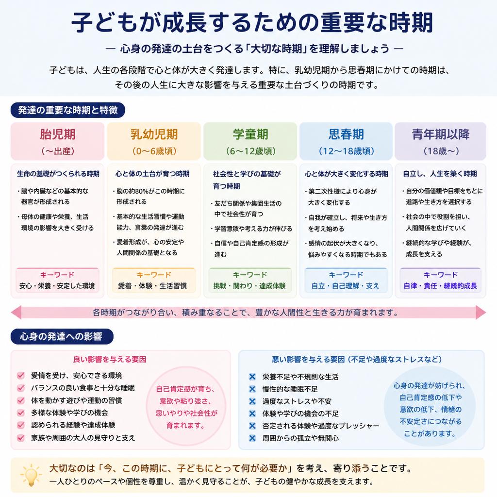 成長期の重要性