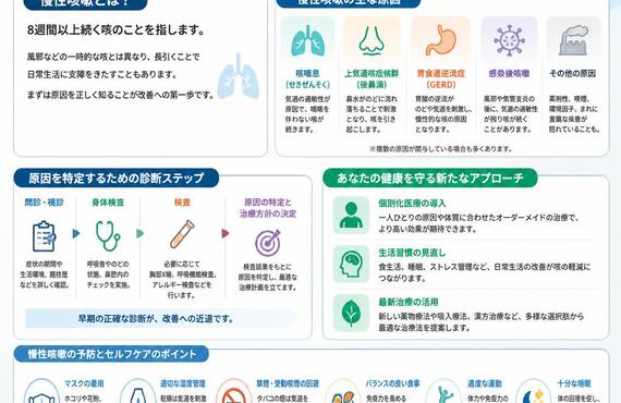 慢性咳嗽の原因を徹底分析！あなたの健康を守る新たなアプローチ　　　　武蔵小杉せのお内科クリニック