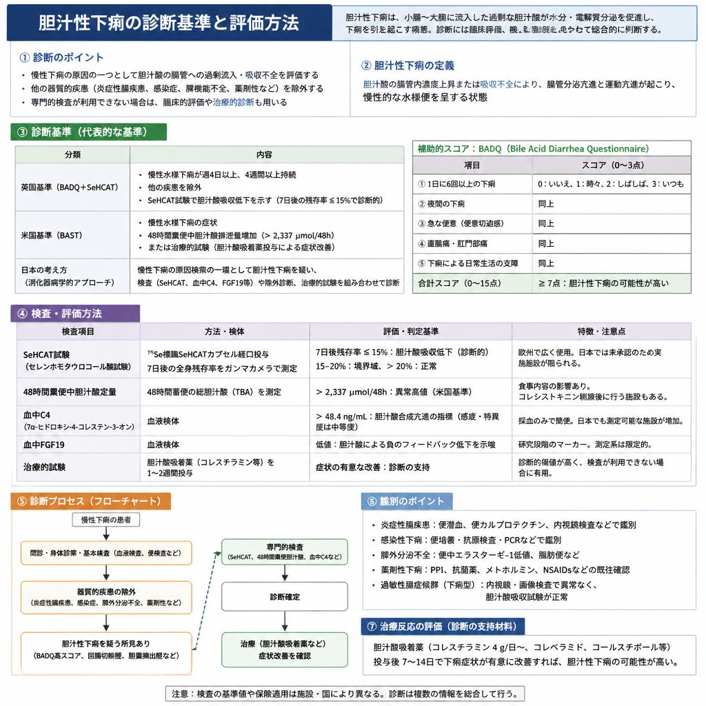 診断方法と検査