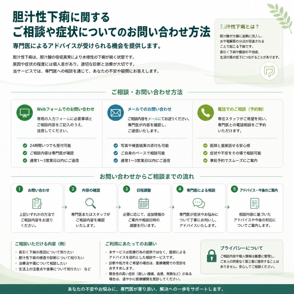 お問い合わせ・相談窓口のご案内