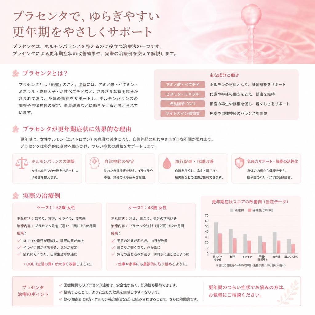 プラセンタ治療の効果