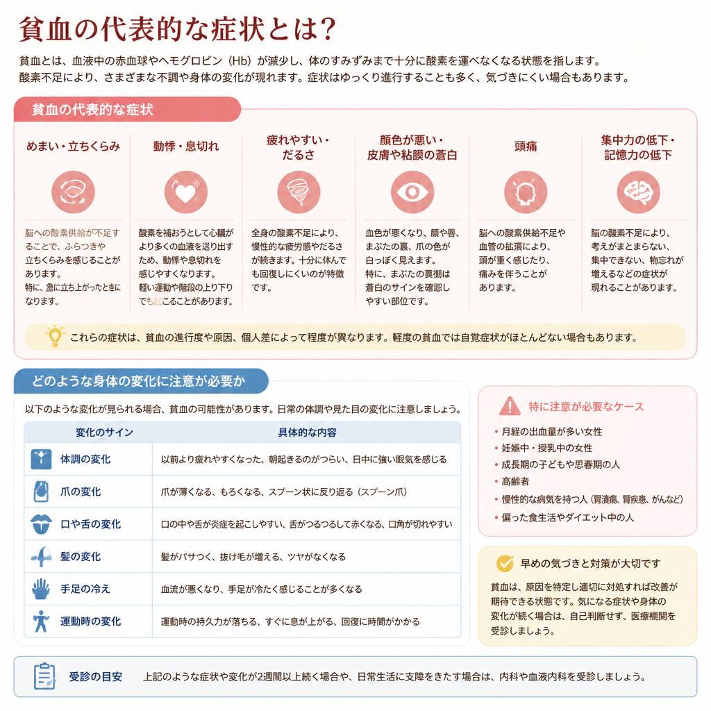 貧血の症状を見逃さない