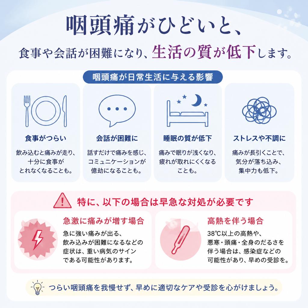 咽頭痛の強さとその影響