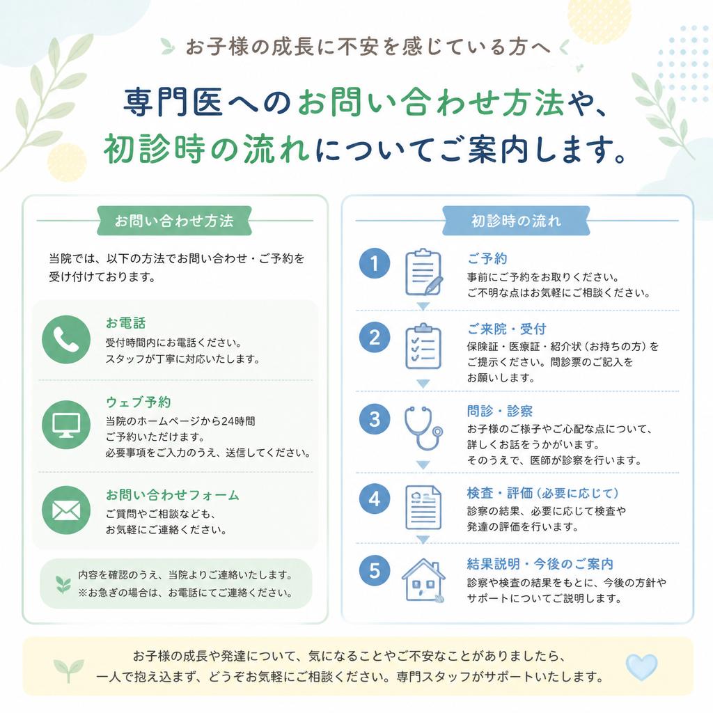 ご相談・お問い合わせ
