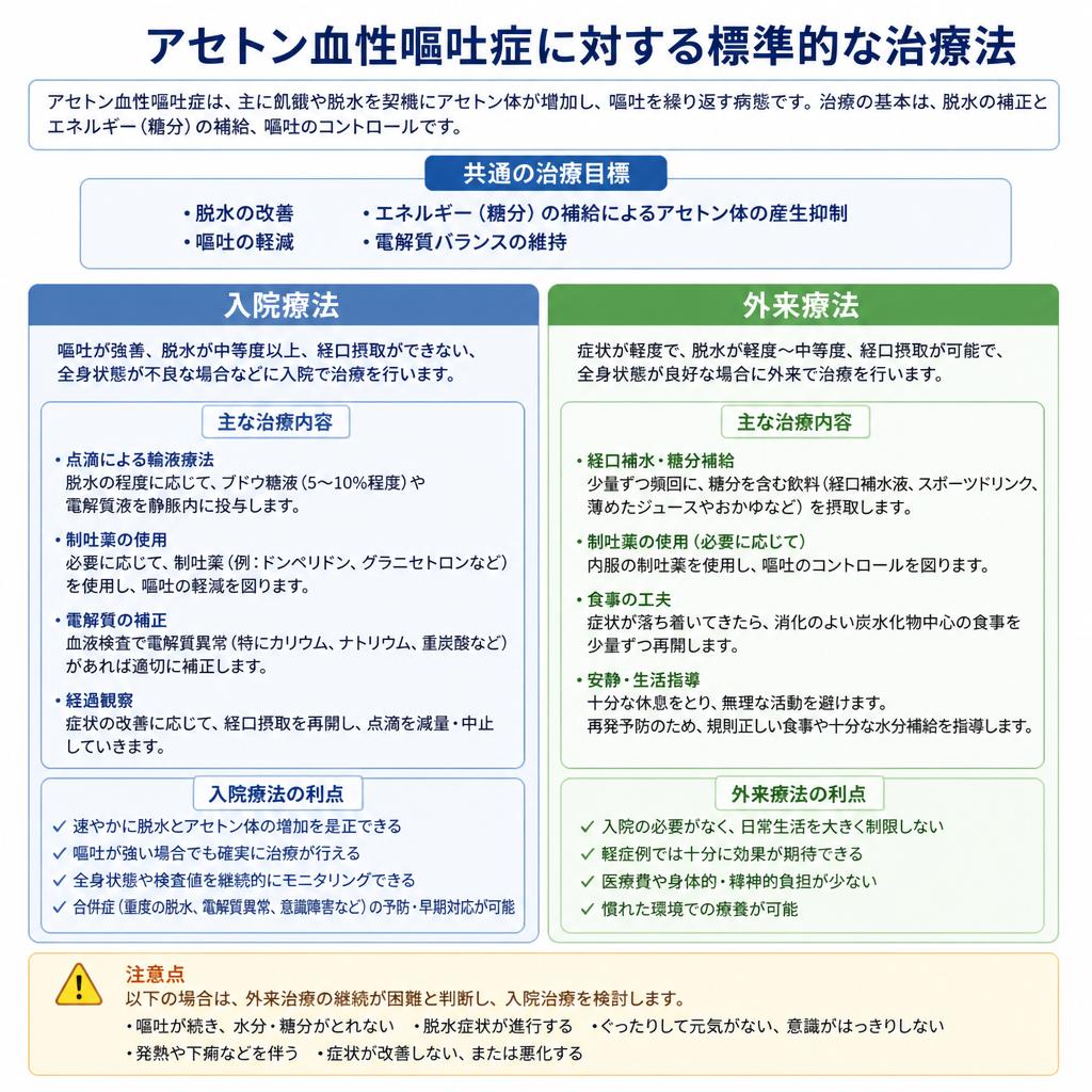 治療法の概要