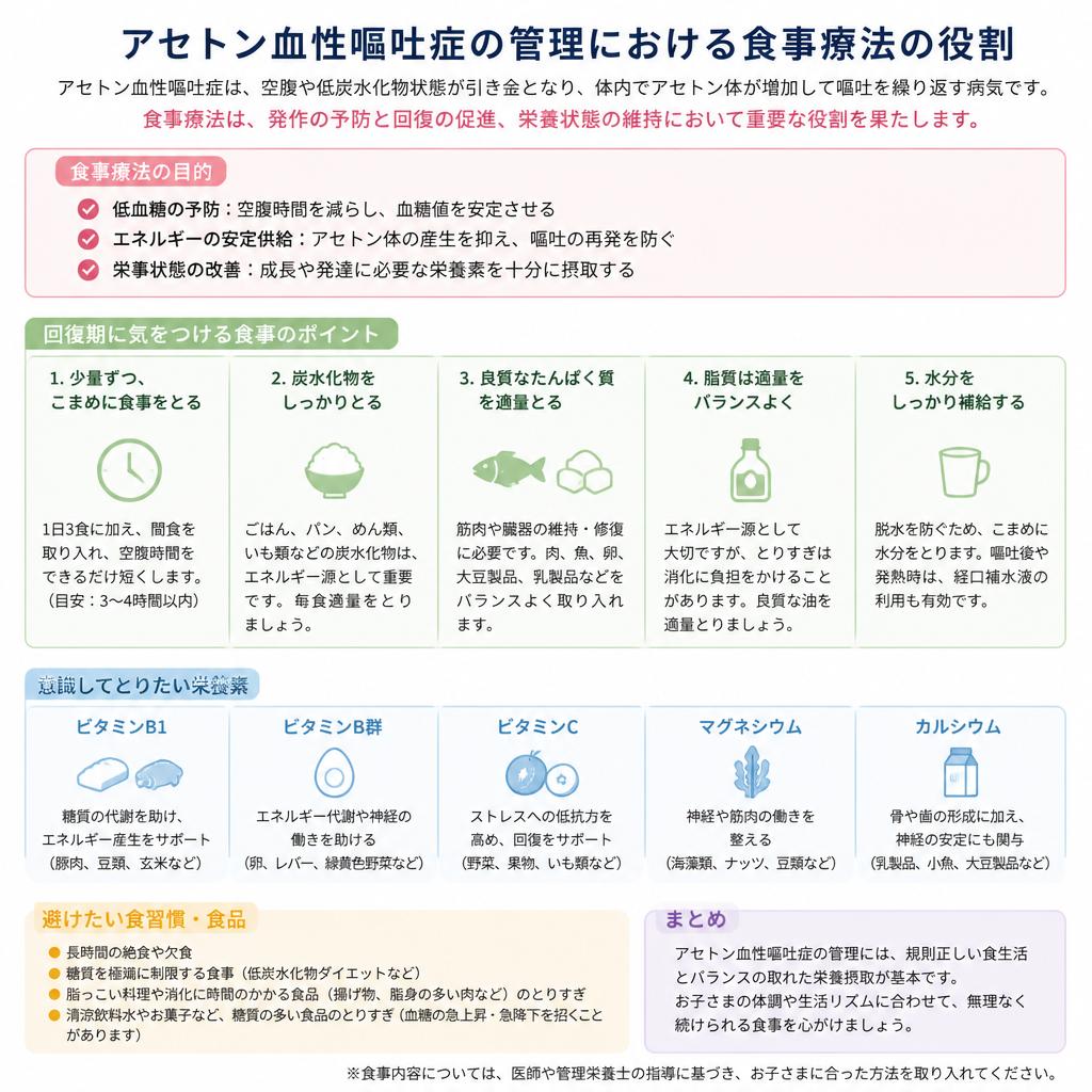 食事療法の重要性