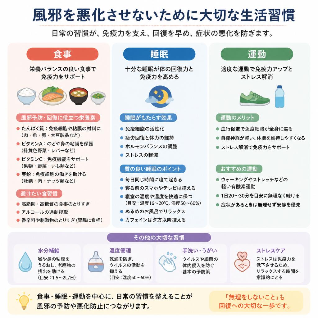 影響を与える生活習慣