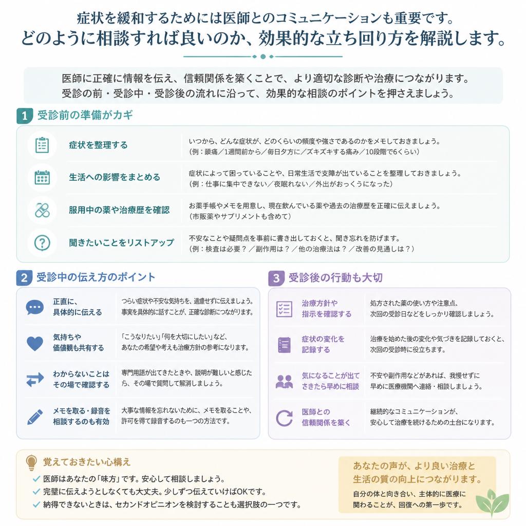 医師との正しいコミュニケーション