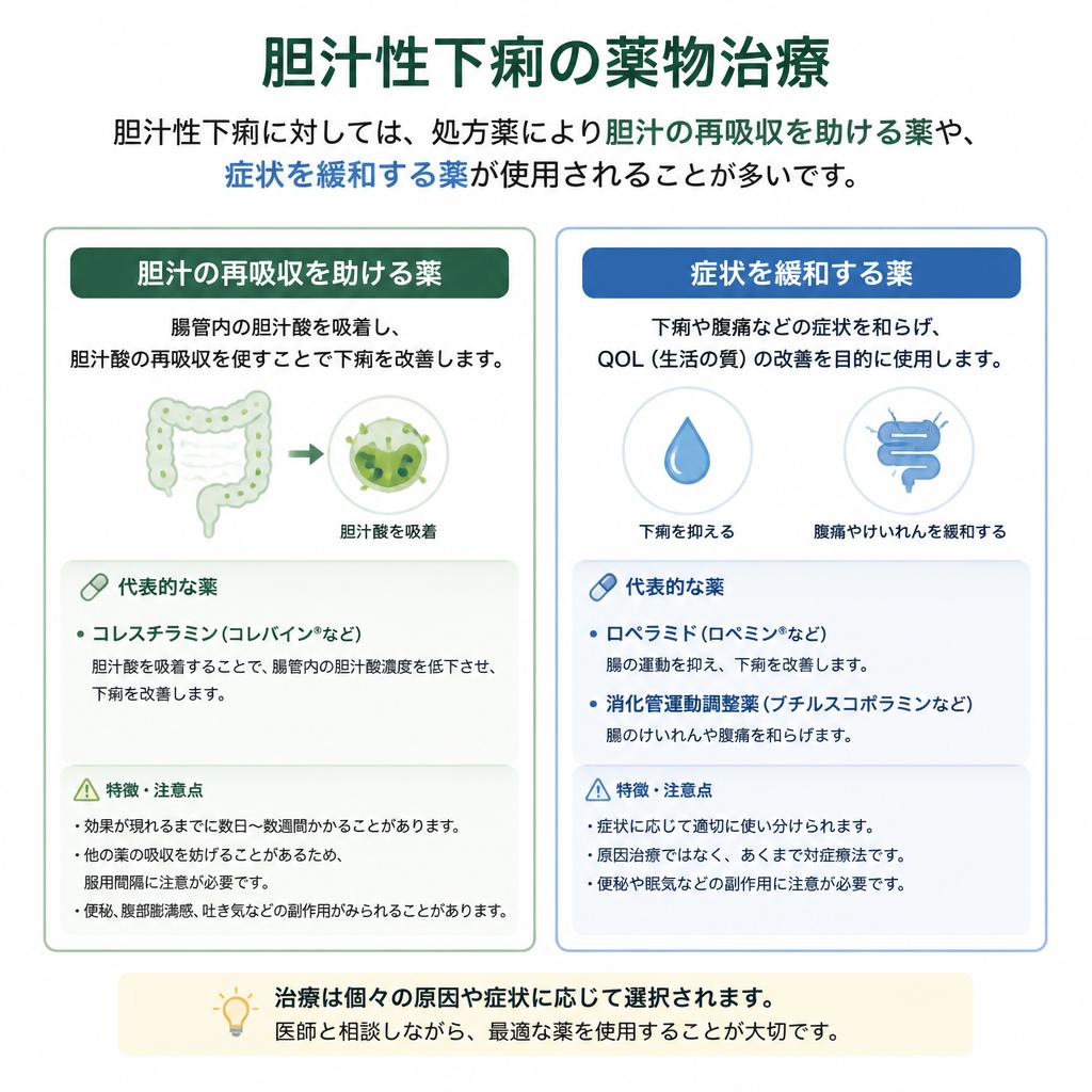 薬物治療の選択肢