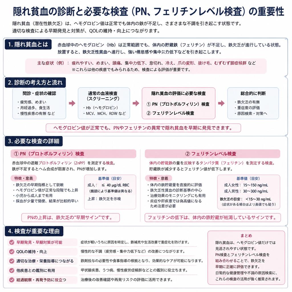 5. どうやって診断するのか？