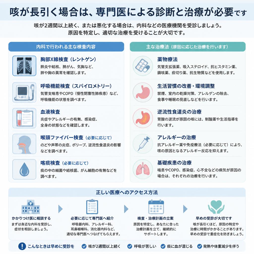 医療機関での治療と診断