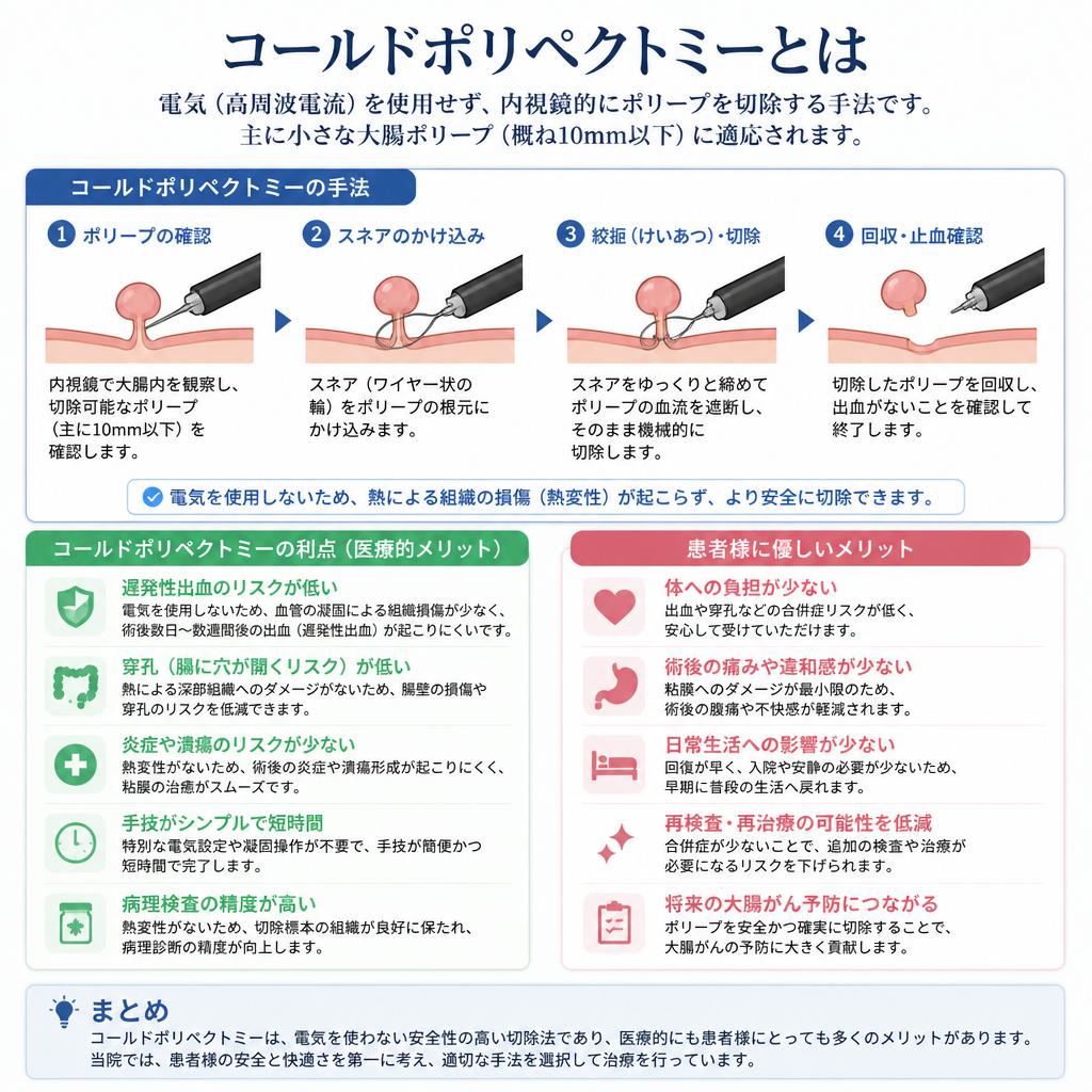 コールドポリペクトミーのメリット