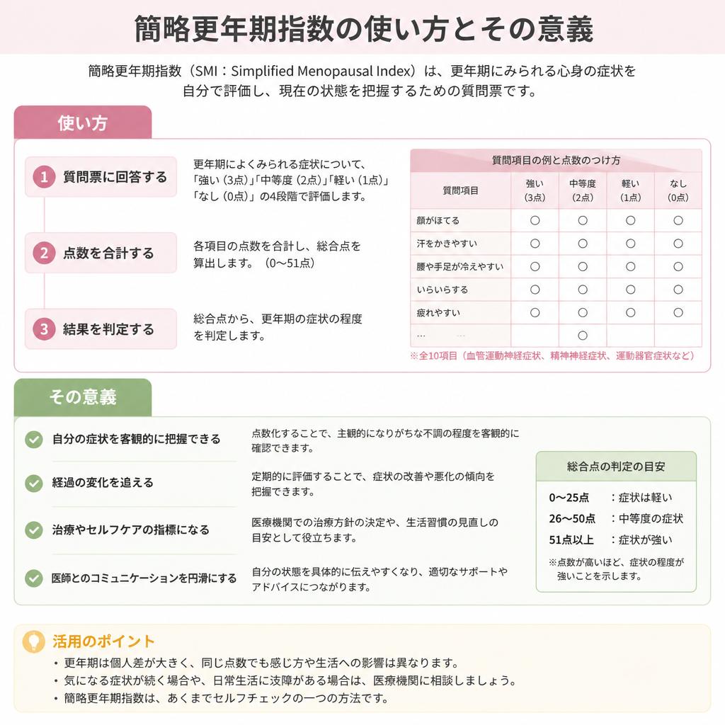 簡略更年期指数を活用しよう