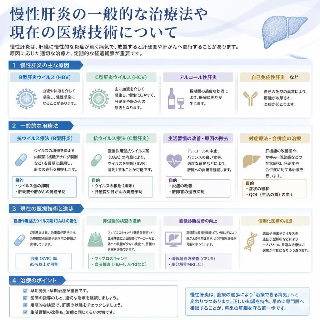 慢性肝炎の治療法