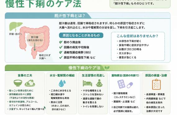 辛い下痢とサヨナラ！胆汁性下痢の可能性を含む慢性下痢のケア法　　　　　　　　　　武蔵小杉せのお内科クリニック