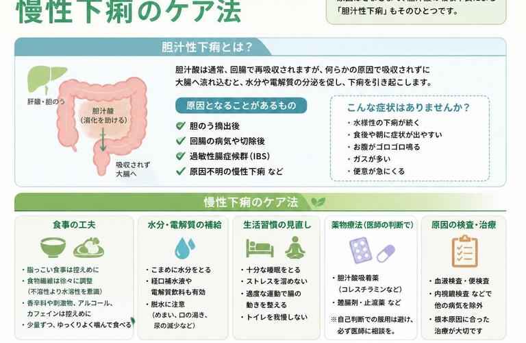 辛い下痢とサヨナラ！胆汁性下痢の可能性を含む慢性下痢のケア法　　　　　　　　　　武蔵小杉せのお内科クリニック