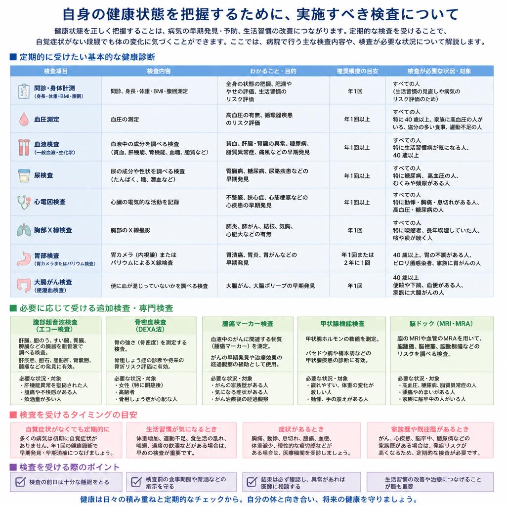 5. 夏バテの症状を特定するための検査方法