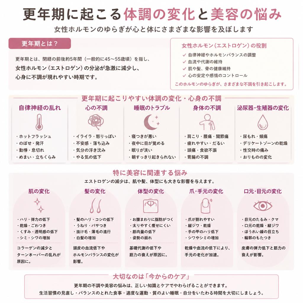 更年期の女性に訪れる変化とは