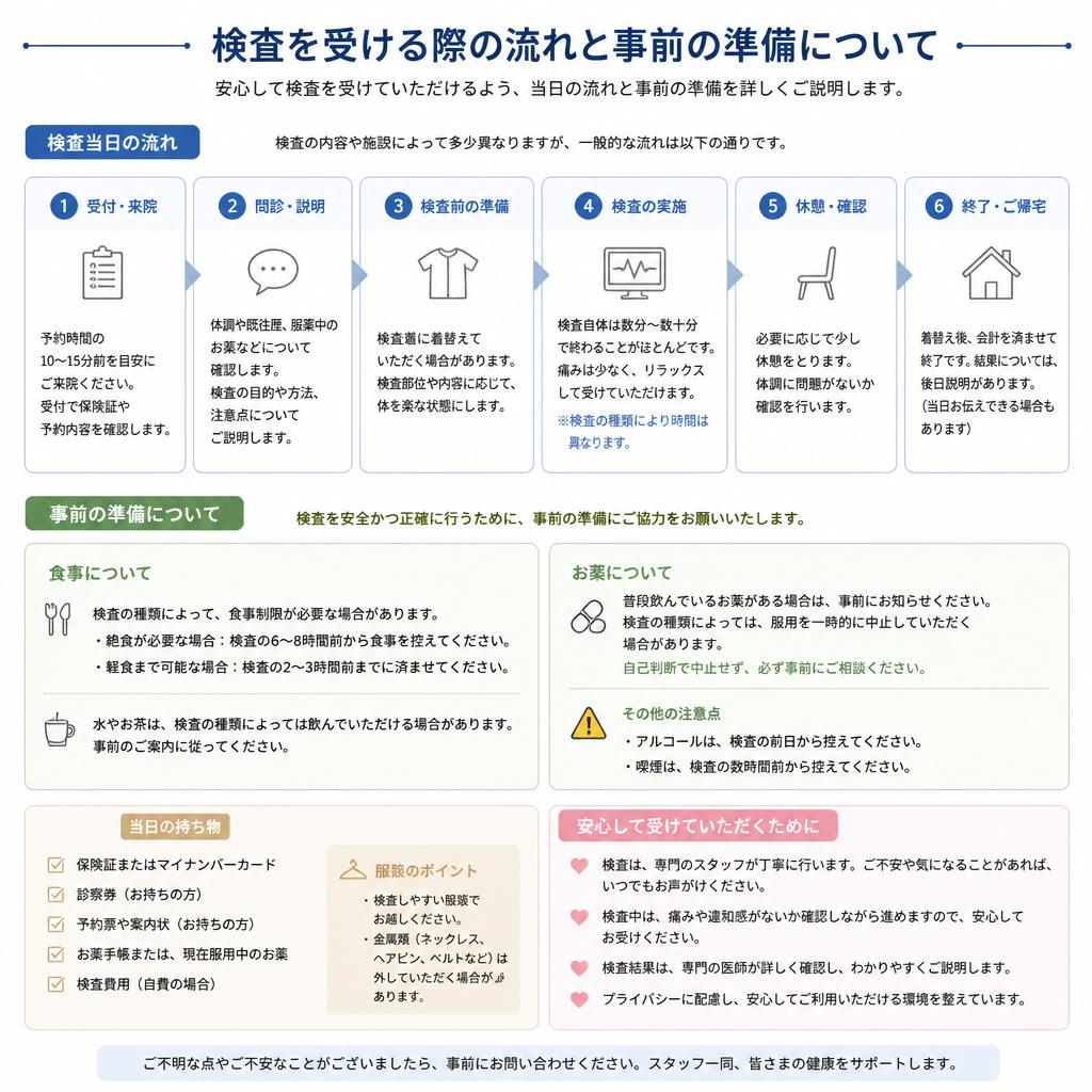 検査の流れと準備