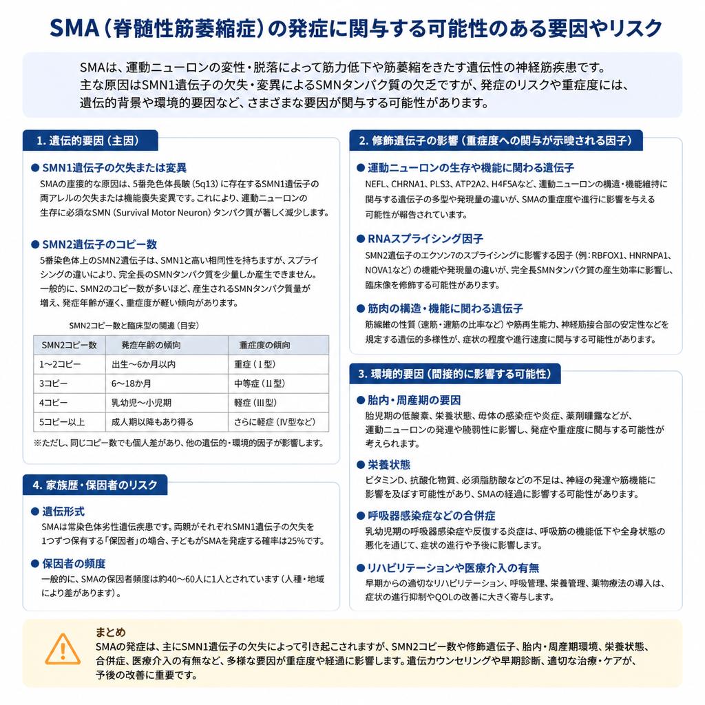 原因について知ろう