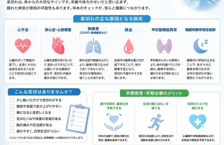 息切れの不安を解消するために、隠れた病気を見つけましょう！　　　　　　　　武蔵小杉せのお内科クリニック