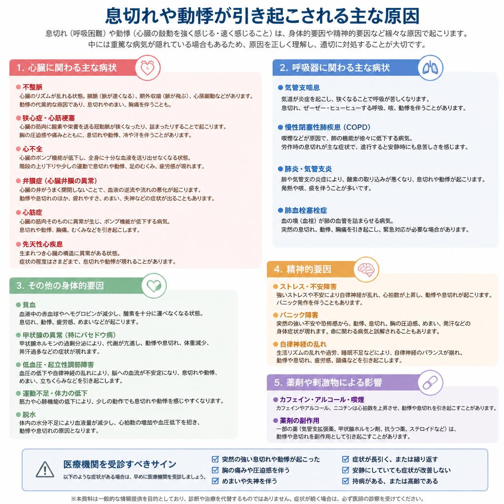 息切れの原因と動悸の関係