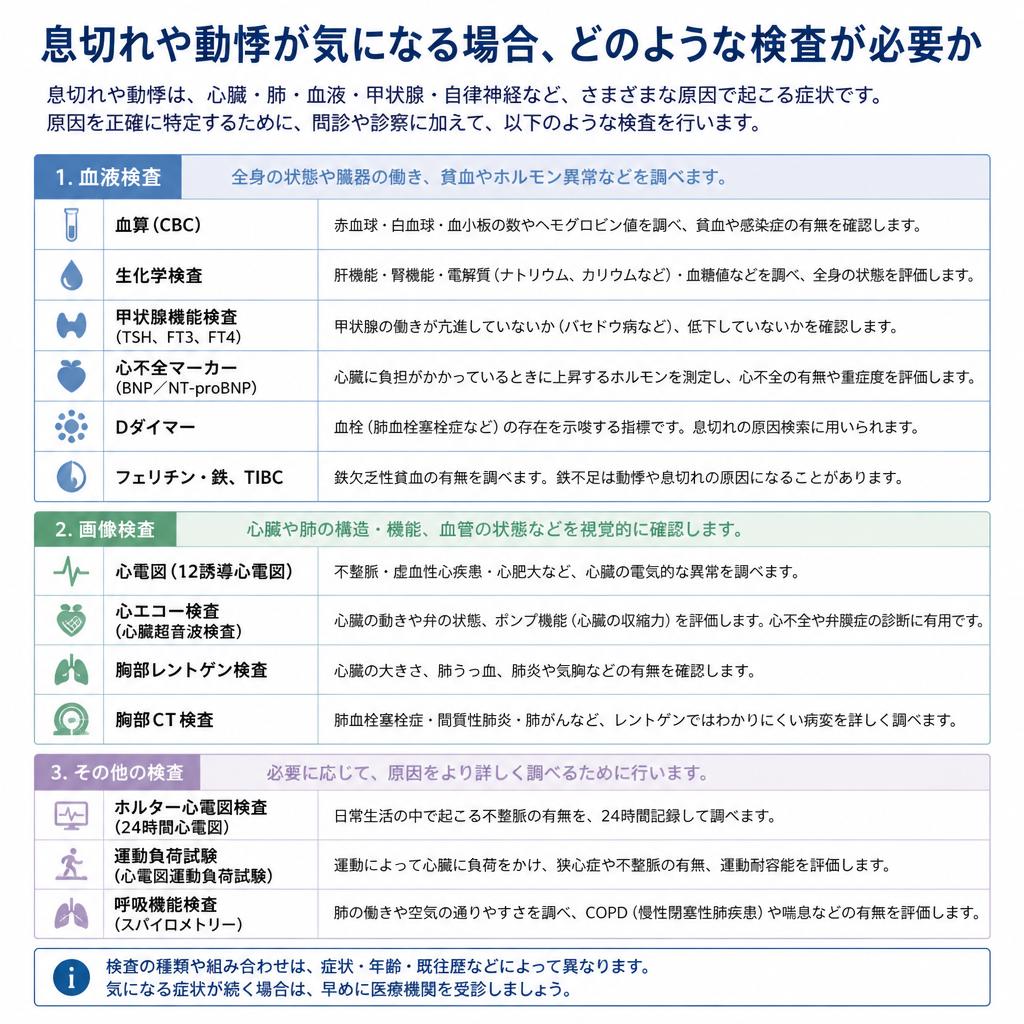 必要な検査を知ろう