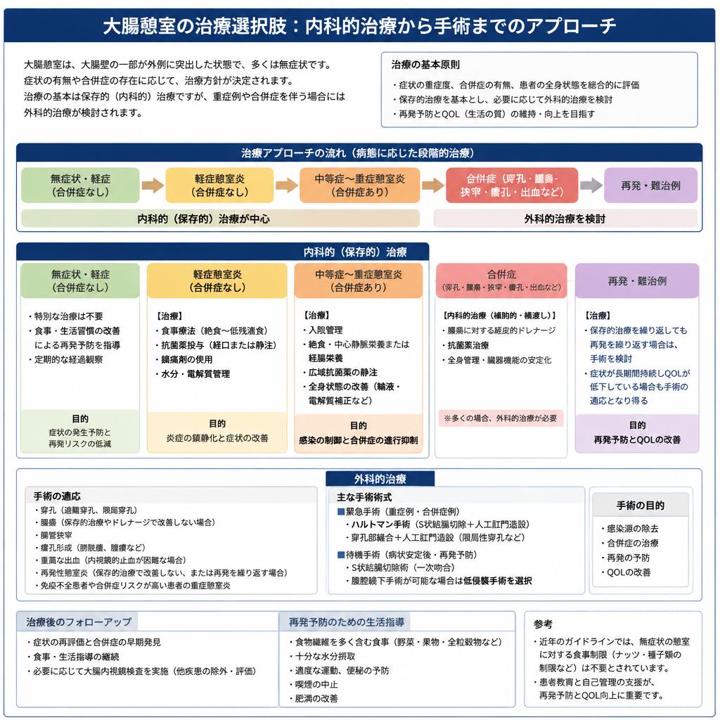 治療法とその選択肢