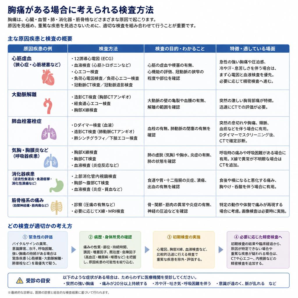 検査方法の種類—何を受けるべきか