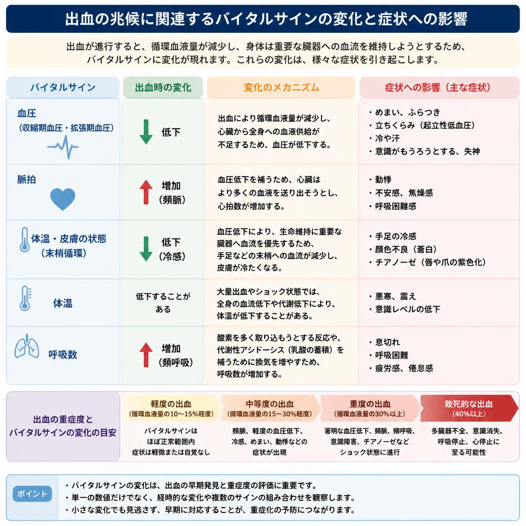 4. バイタルサインの重要性
