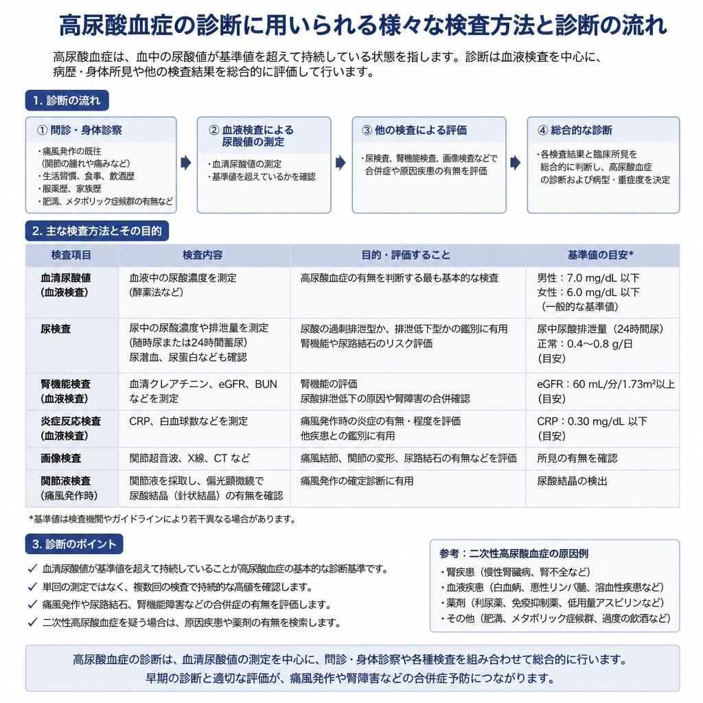 診断方法：正確な検査で早期発見を