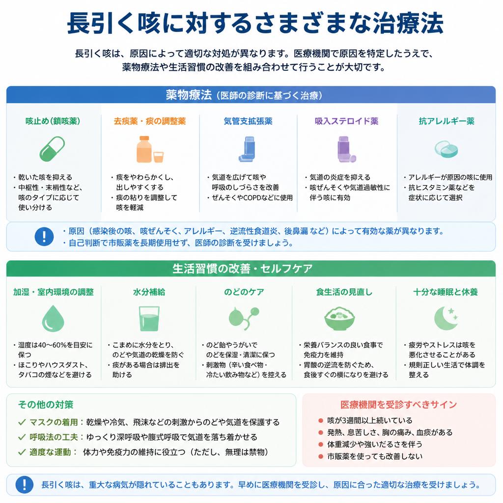 治療法：どう対処すればいいのか