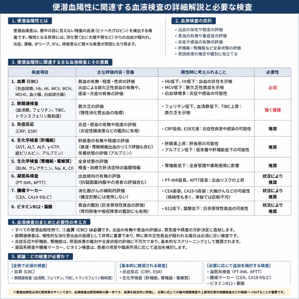 血液検査の役割と重要性