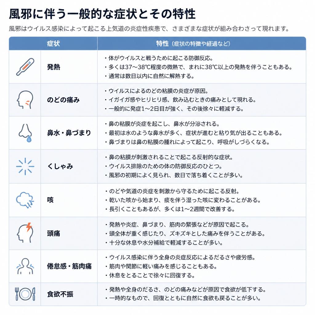 風邪の主な症状
