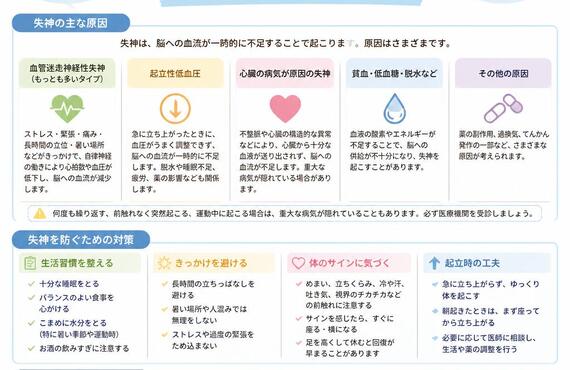 失神の原因と対策を知って、自分を守ろう！　　　　　　　　　　武蔵小杉せのお内科クリニック
