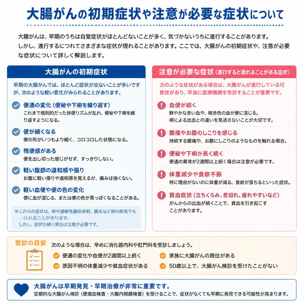 見逃されがちな大腸がんの症状