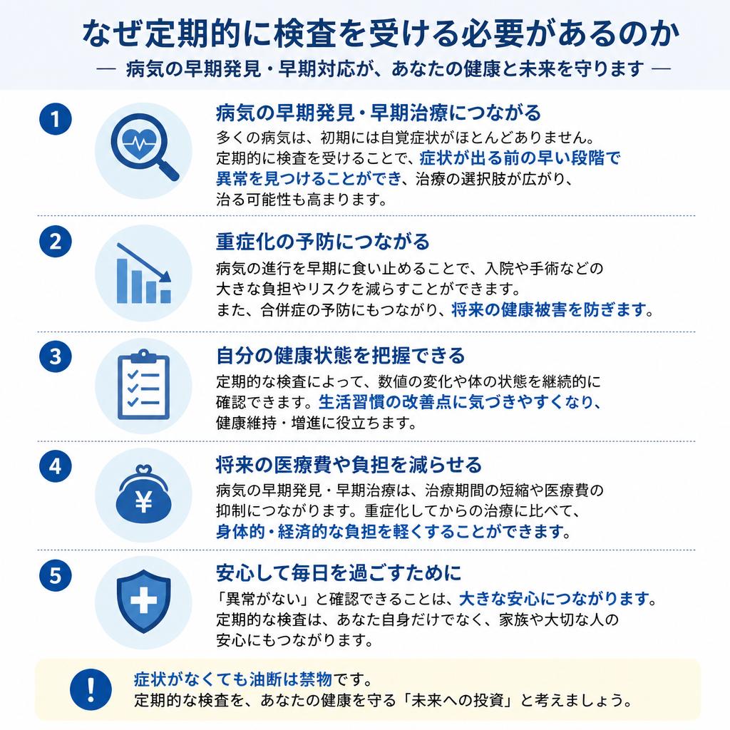 定期検査の必要性
