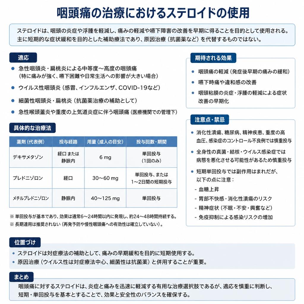 治療におけるステロイドの役割