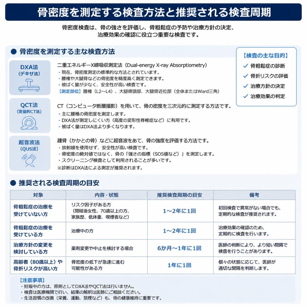 骨密度検査の流れ