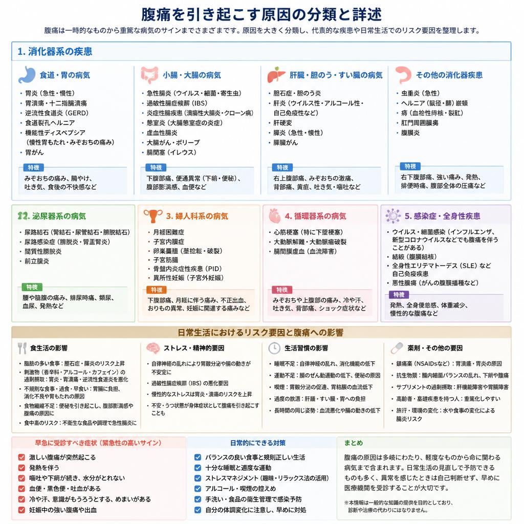腹痛の主な原因