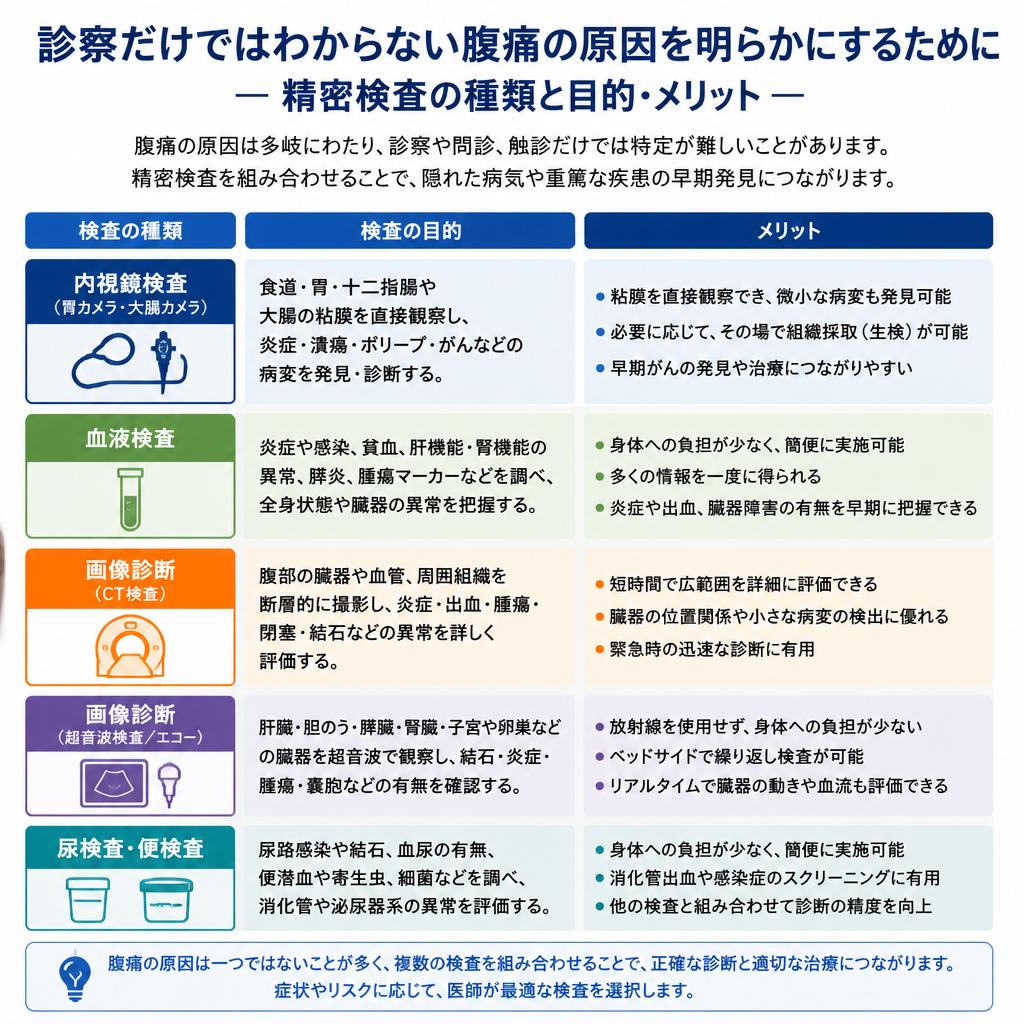 必要な精密検査とは？