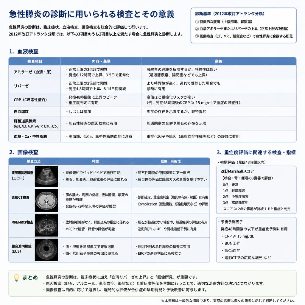 診断方法