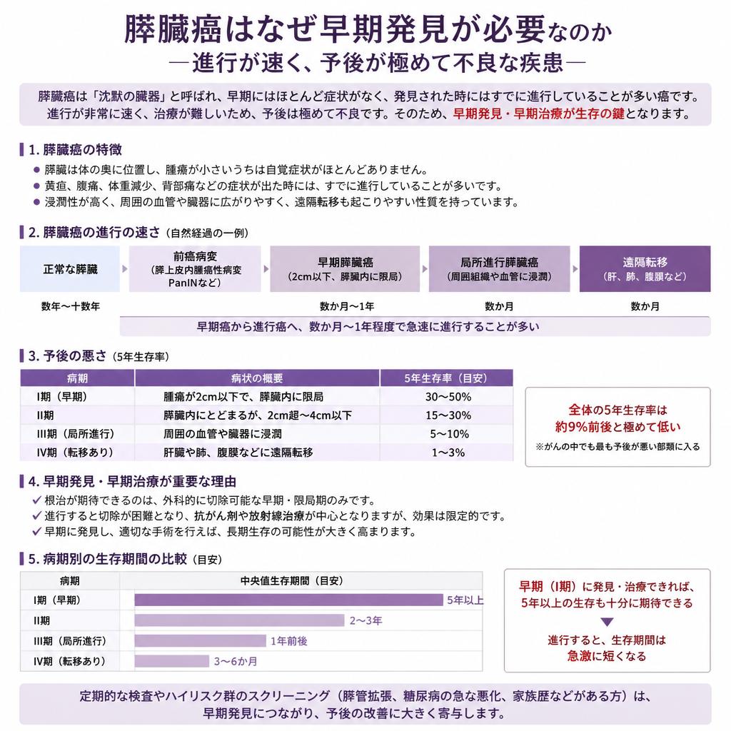 膵臓癌の怖さ