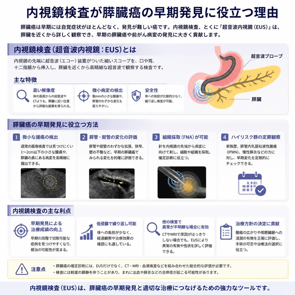 内視鏡検査の重要性