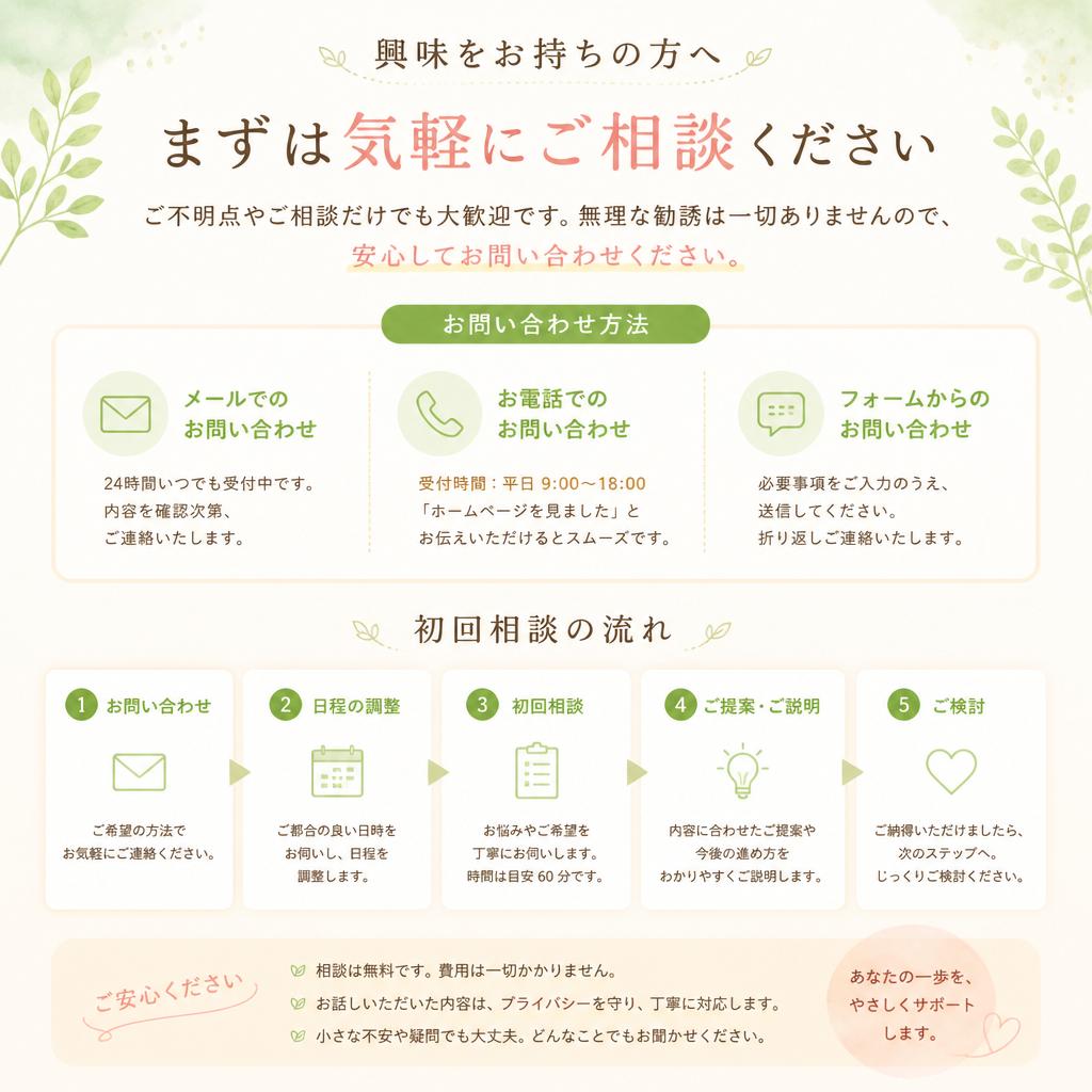 お問い合わせと初回相談について