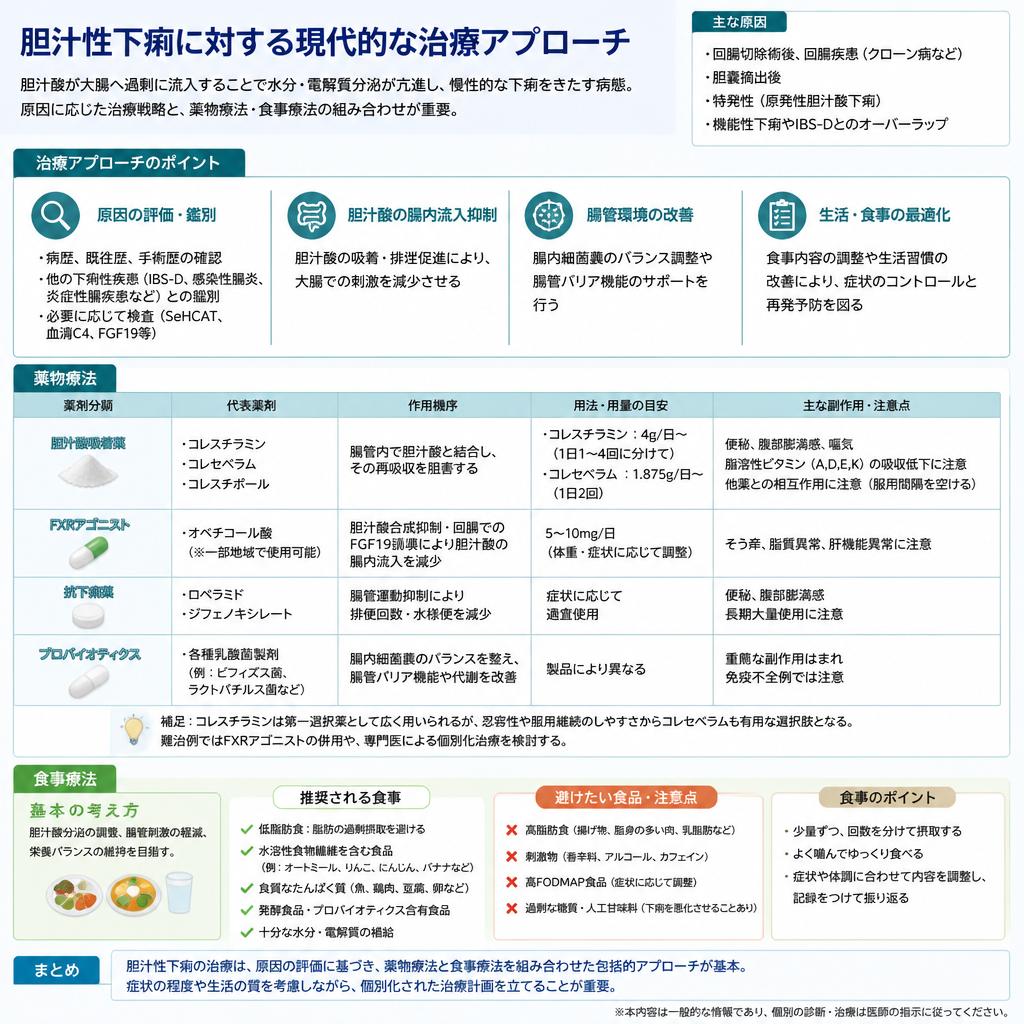 効果的な治療法
