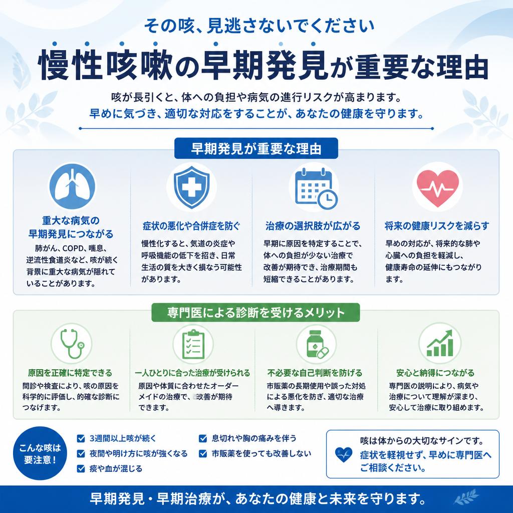 早期発見がカギ！