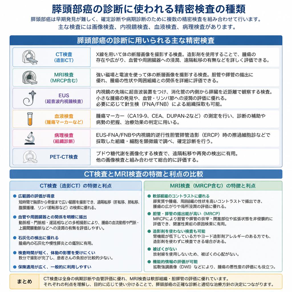 精密検査の種類